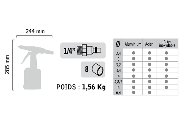 Coffret Riveteuse 2,4 à 4,8