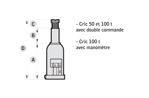 Cric bouteille oléopneumatique