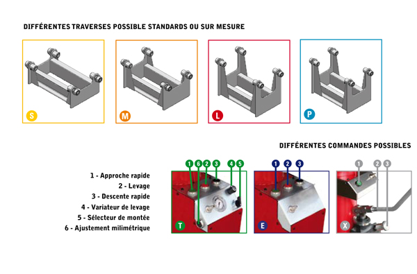 Vérin de bord de fosse – capacité : 15 t