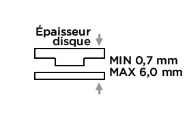 Meuleuse d’angle ø 125