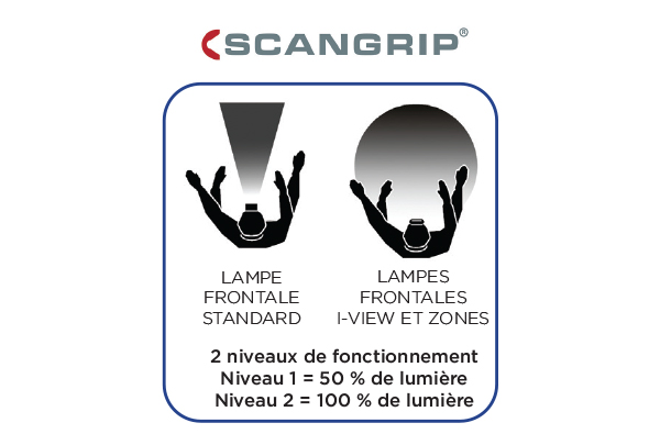 Lampe frontale I-VIEW
