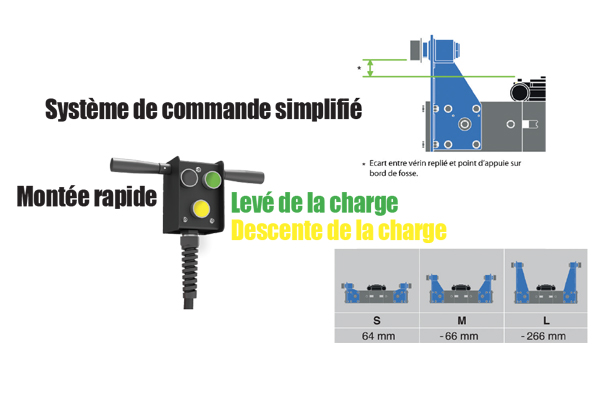 Nouvelle gamme de vérin bord de fosse YAK1820H