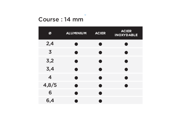 RIVETEUSE MANUELLE EXTENSEUR LR5